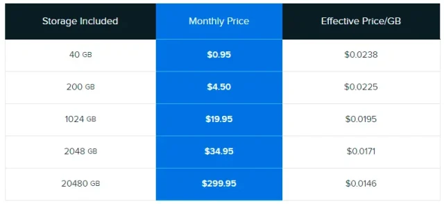 DreamHost monthly price